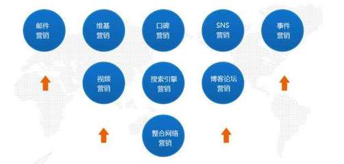 昆明中小企業(yè)設(shè)或想讓你的網(wǎng)站有名次,就得考量做網(wǎng)站優(yōu)化了