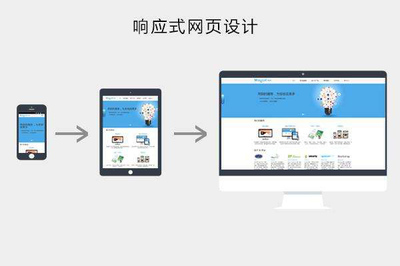 企業(yè)建站為什么要選是響應(yīng)式網(wǎng)站|昆明網(wǎng)站建設(shè)